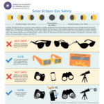 Eclipse Infographic Eye Safety
