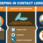 sleeping in contacts infographic