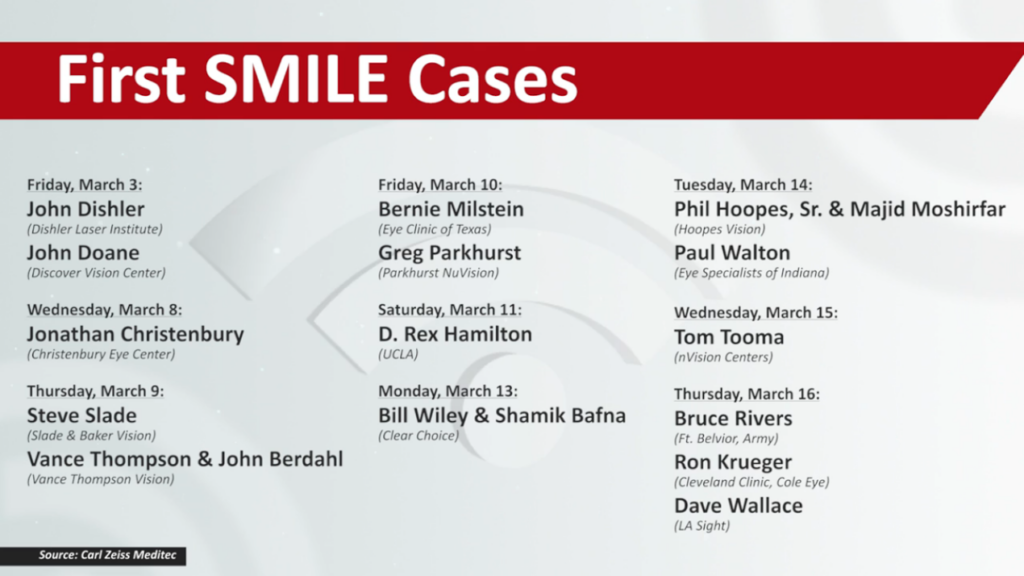 First Zeiss SMILE Eye Surgery Cases Texas